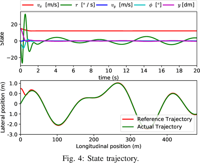 Figure 4 for Generalized Policy Iteration for Optimal Control in Continuous Time