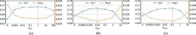 Figure 4 for Spatial Transformation for Image Composition via Correspondence Learning