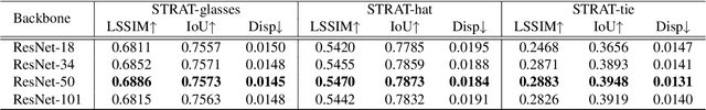 Figure 2 for Spatial Transformation for Image Composition via Correspondence Learning