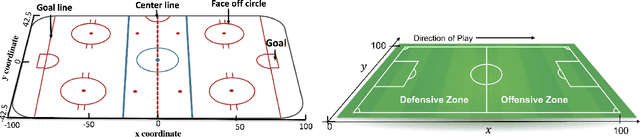 Figure 3 for Cracking the Black Box: Distilling Deep Sports Analytics