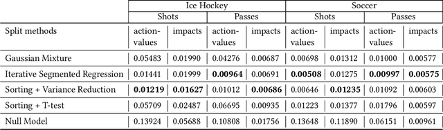 Figure 2 for Cracking the Black Box: Distilling Deep Sports Analytics