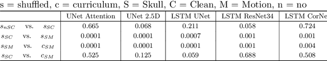 Figure 4 for Assessing Lesion Segmentation Bias of Neural Networks on Motion Corrupted Brain MRI