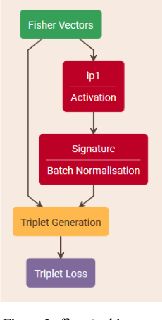 Figure 3 for Neural Signatures for Licence Plate Re-identification