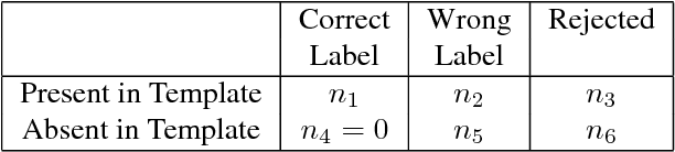 Figure 2 for Neural Signatures for Licence Plate Re-identification
