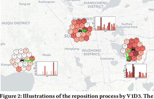 Figure 3 for Value Function is All You Need: A Unified Learning Framework for Ride Hailing Platforms