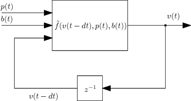 Figure 2 for Modeling and Control with Local Linearizing Nadaraya Watson Regression