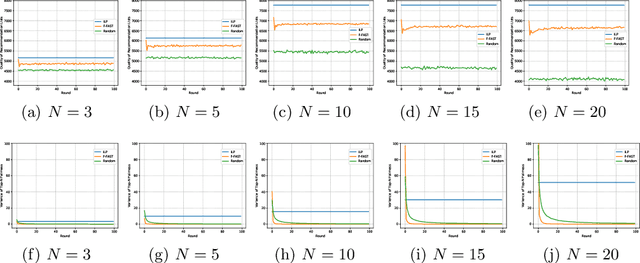 Figure 3 for FAST: A Fairness Assured Service Recommendation Strategy Considering Service Capacity Constraint