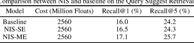 Figure 2 for Neural Input Search for Large Scale Recommendation Models