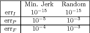 Figure 1 for Synthesis and Adaptation of Effective Motor Synergies for the Solution of Reaching Tasks