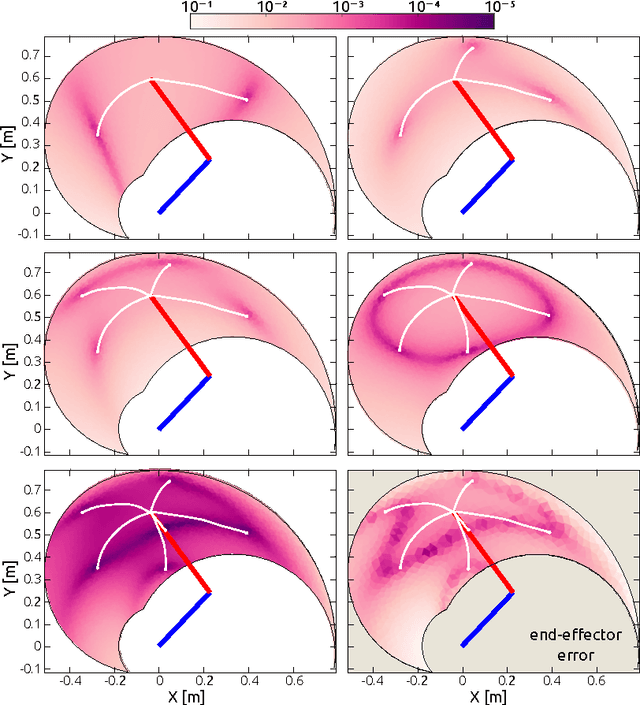 Figure 3 for Synthesis and Adaptation of Effective Motor Synergies for the Solution of Reaching Tasks