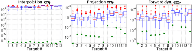 Figure 4 for Synthesis and Adaptation of Effective Motor Synergies for the Solution of Reaching Tasks