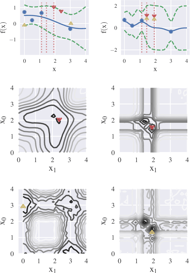 Figure 4 for Trusted-Maximizers Entropy Search for Efficient Bayesian Optimization