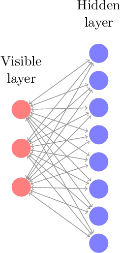 Figure 3 for Using Restricted Boltzmann Machines to Model Molecular Geometries