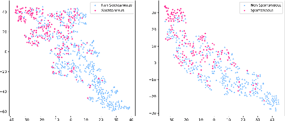 Figure 4 for Analyzing Learned Representations of a Deep ASR Performance Prediction Model