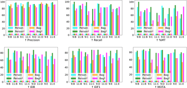 Figure 2 for Tracking Passengers and Baggage Items using Multi-camera Systems at Security Checkpoints