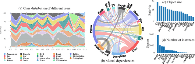 Figure 3 for Personalized Image Semantic Segmentation