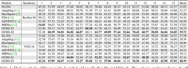 Figure 2 for Personalized Image Semantic Segmentation