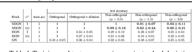 Figure 2 for Data efficiency in graph networks through equivariance