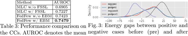 Figure 4 for Learning Underrepresented Classes from Decentralized Partially Labeled Medical Images