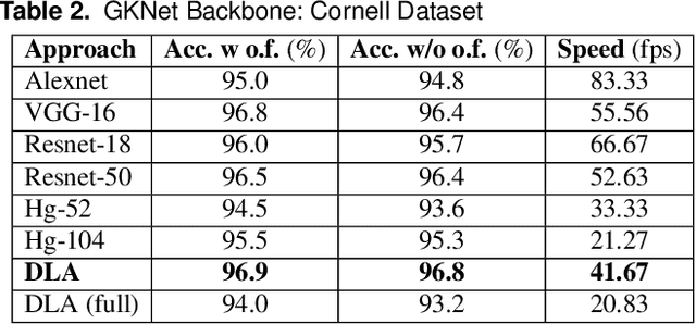 Figure 3 for GKNet: grasp keypoint network for grasp candidates detection