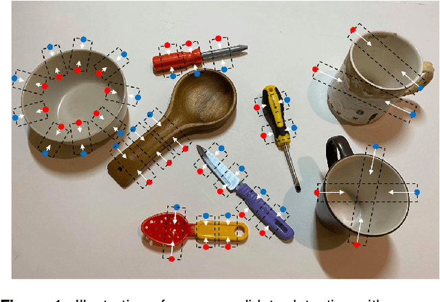 Figure 1 for GKNet: grasp keypoint network for grasp candidates detection