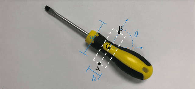 Figure 2 for GKNet: grasp keypoint network for grasp candidates detection
