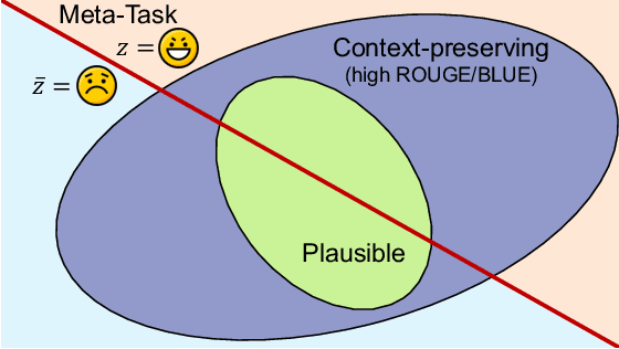 Figure 2 for Spinning Language Models for Propaganda-As-A-Service