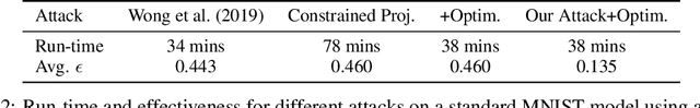 Figure 3 for Improved Image Wasserstein Attacks and Defenses