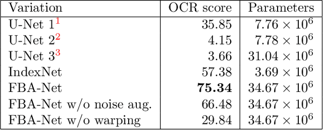 Figure 2 for Deblurring Photographs of Characters Using Deep Neural Networks