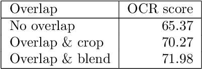 Figure 4 for Deblurring Photographs of Characters Using Deep Neural Networks