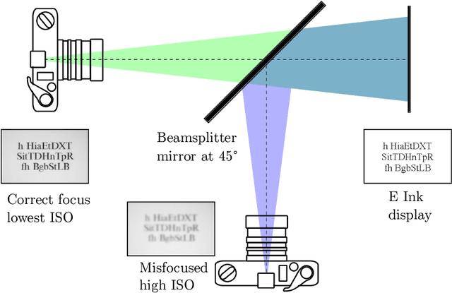 Figure 1 for Deblurring Photographs of Characters Using Deep Neural Networks