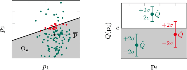 Figure 1 for Yield Optimization using Hybrid Gaussian Process Regression and a Genetic Multi-Objective Approach
