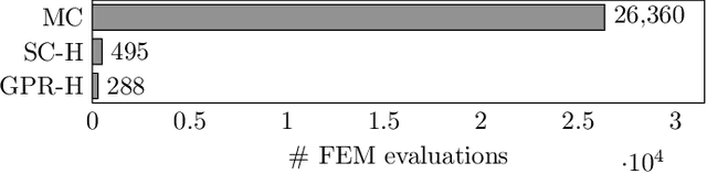 Figure 2 for Yield Optimization using Hybrid Gaussian Process Regression and a Genetic Multi-Objective Approach