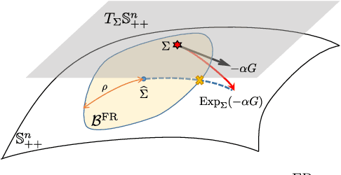 Figure 1 for Calculating Optimistic Likelihoods Using (Geodesically) Convex Optimization