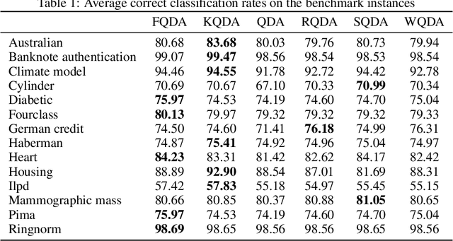 Figure 2 for Calculating Optimistic Likelihoods Using (Geodesically) Convex Optimization