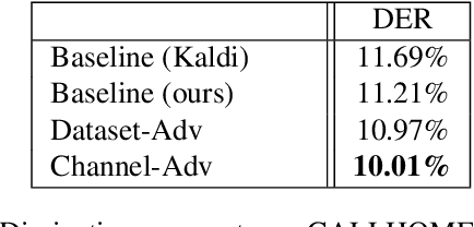 Figure 4 for Channel adversarial training for speaker verification and diarization