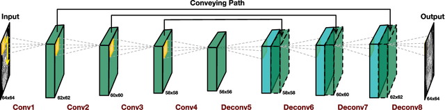 Figure 1 for 3D Convolutional Encoder-Decoder Network for Low-Dose CT via Transfer Learning from a 2D Trained Network