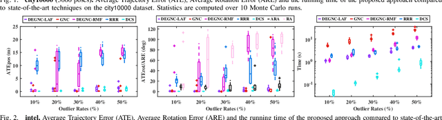 Figure 2 for A Decoupled and Linear Framework for Global Outlier Rejection over Planar Pose Graph