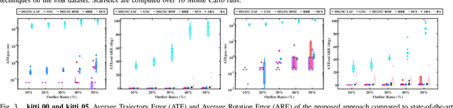 Figure 3 for A Decoupled and Linear Framework for Global Outlier Rejection over Planar Pose Graph