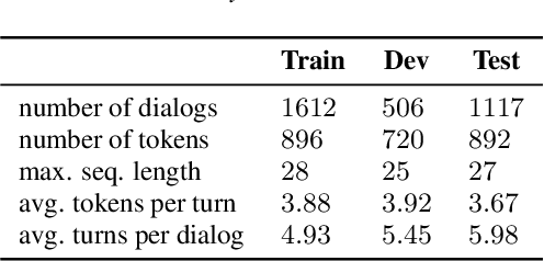 Figure 1 for An Incremental Turn-Taking Model For Task-Oriented Dialog Systems