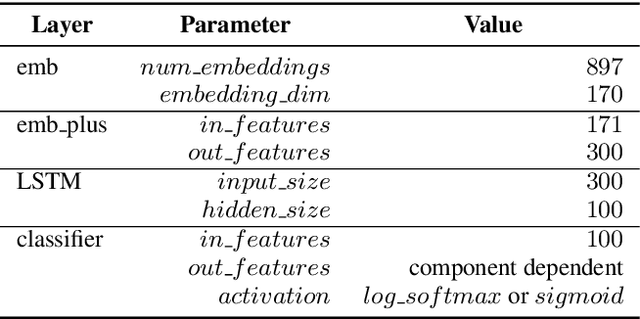 Figure 4 for An Incremental Turn-Taking Model For Task-Oriented Dialog Systems