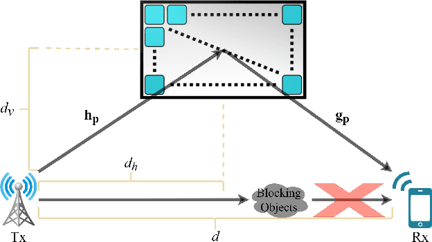 Figure 3 for An Amplifying RIS Architecture with a Single Power Amplifier: Energy Efficiency and Error Performance Analysis