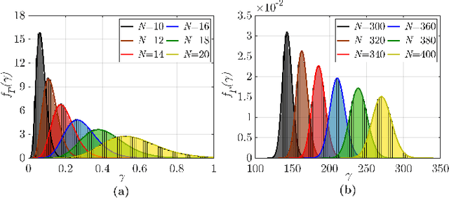 Figure 4 for An Amplifying RIS Architecture with a Single Power Amplifier: Energy Efficiency and Error Performance Analysis