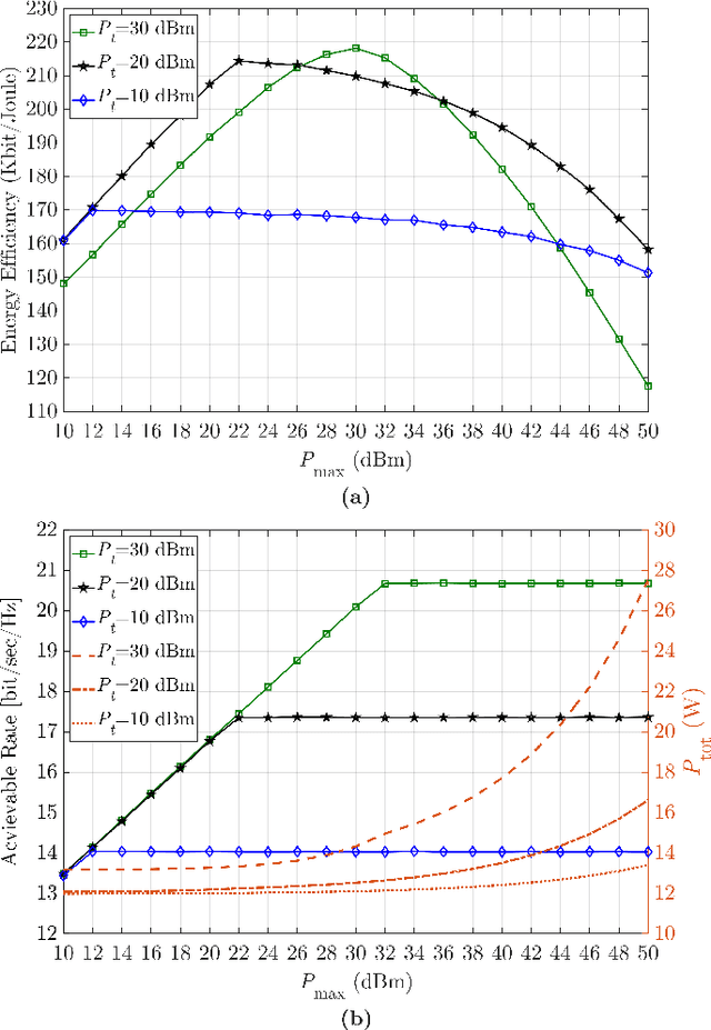 Figure 2 for An Amplifying RIS Architecture with a Single Power Amplifier: Energy Efficiency and Error Performance Analysis