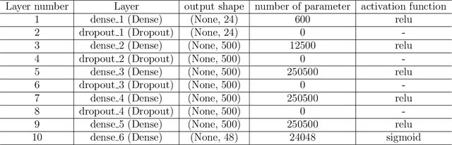 Figure 4 for Deep neural network-based automatic metasurface design with a wide frequency range