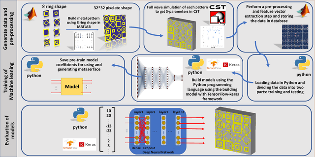Figure 1 for Deep neural network-based automatic metasurface design with a wide frequency range