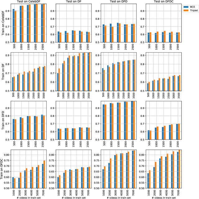 Figure 1 for Training Strategies and Data Augmentations in CNN-based DeepFake Video Detection