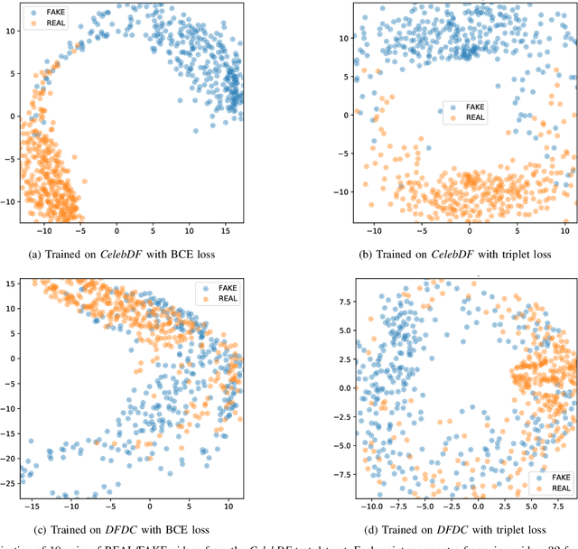 Figure 2 for Training Strategies and Data Augmentations in CNN-based DeepFake Video Detection