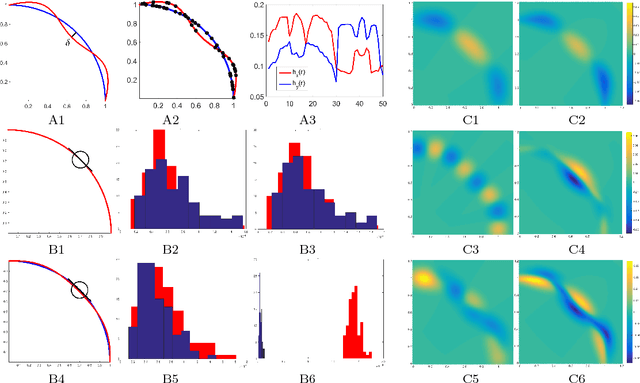 Figure 1 for Two-sample Statistics Based on Anisotropic Kernels