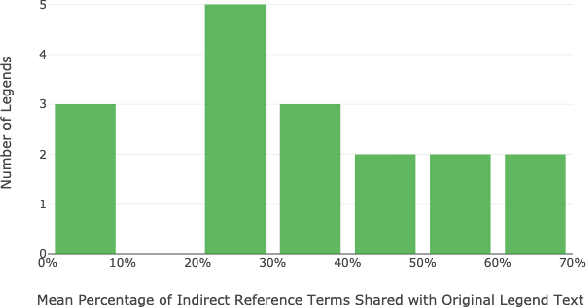 Figure 4 for Legends: Folklore on Reddit